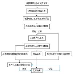 操烂你的逼烂货视频啊啊啊啊啊啊基于直流电法的煤层增透措施效果快速检验技术